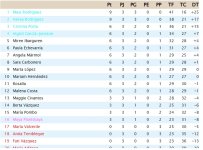 Clasificación 1.jpg
