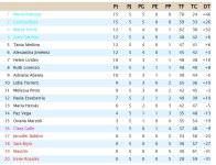 Clasificación Grupo 3.jpg
