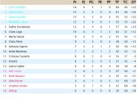 Clasificación Grupo 2.jpg