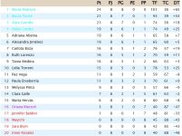 Clasificación Grupo 3.jpg