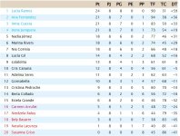 Clasificación Grupo 4.jpg