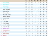 Clasificación Grupo 3.jpg