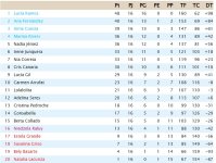 Clasificación Grupo 4.jpg