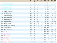 Clasificación Grupo 1.jpg