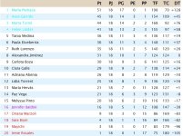 Clasificación Grupo 3.jpg