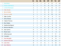 Clasificación Jornada 1.jpg