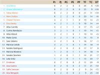 Clasificación Segunda Jornada.jpg