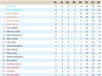 Clasificación Jornada 3.jpg