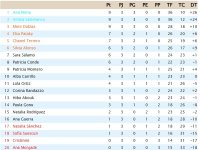 Clasificación Jornada 3.jpg