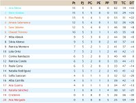 Clasificacion Jornada 5.jpg