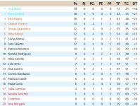 Clasificación Grupo 6.jpg