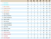 Clasificación Jornada 7.jpg