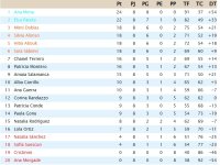 Clasificación Jornada 8.jpg