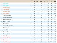 Clasificación Novena Jornada.jpg