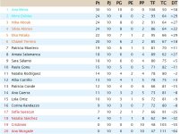 Clasificación Jornada 10.jpg