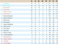 Clasificación Jornada 12.jpg