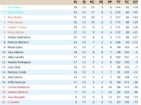 Clasificación Jornada 13.jpg