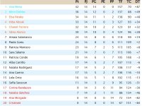 Clasificación Jornada 14.jpg