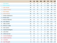 Clasificación Jornada 15.jpg