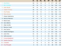 Clasificación Jornada 16.jpg