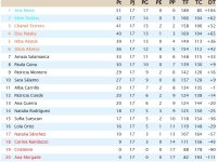 Clasificación Jornada 17.jpg