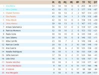 Clasificación Jornada 18.jpg