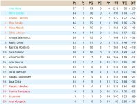 Clasificación Jornada 19.jpg