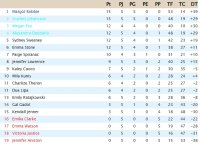 Clasificación Liga EEUU.jpg