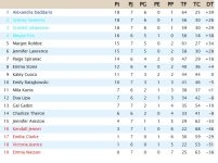 Clasificación Liga EEUU.jpg