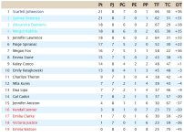 Clasificación Liga EEUU.jpg