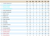 Clasificación Liga EEUU.jpg