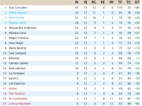 Clasificación Resto Del Mundo.jpg