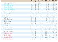 Clasificación Liga EEUU.jpg