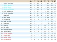 Clasificación Liga EEUU.jpg